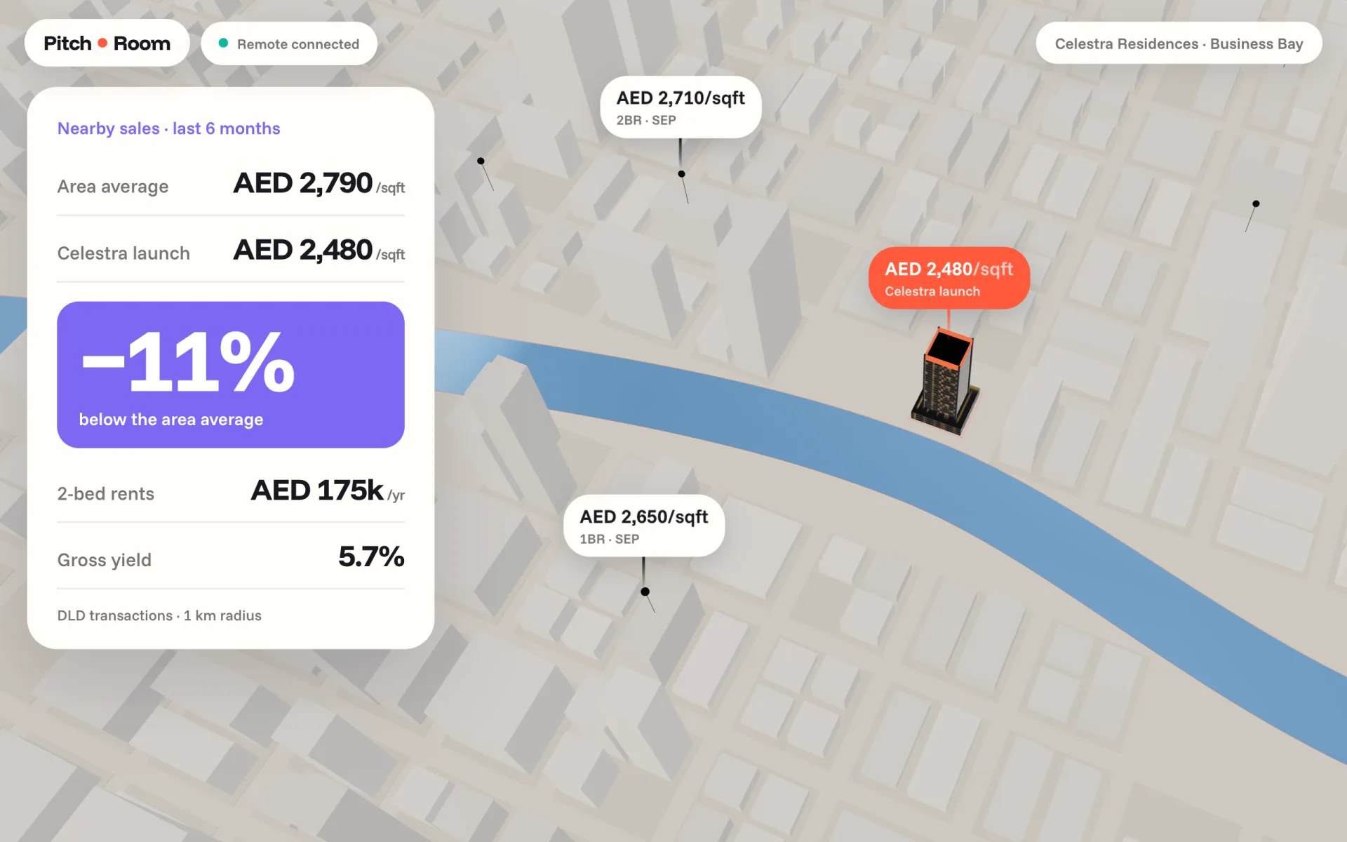 Laptop showing nearby sales as price pins, with the launch price 11% under the area average